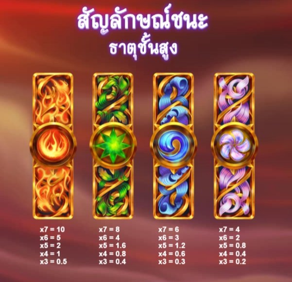 เกม Wild Elements DNT ค่าย Red Tiger เกม Wild Elements DNT ค่าย Red Tiger