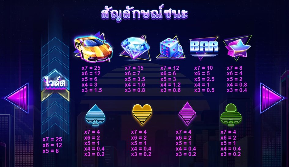 เกม The Equalizer DNT ค่าย Red Tiger เกม The Equalizer DNT ค่าย Red Tiger