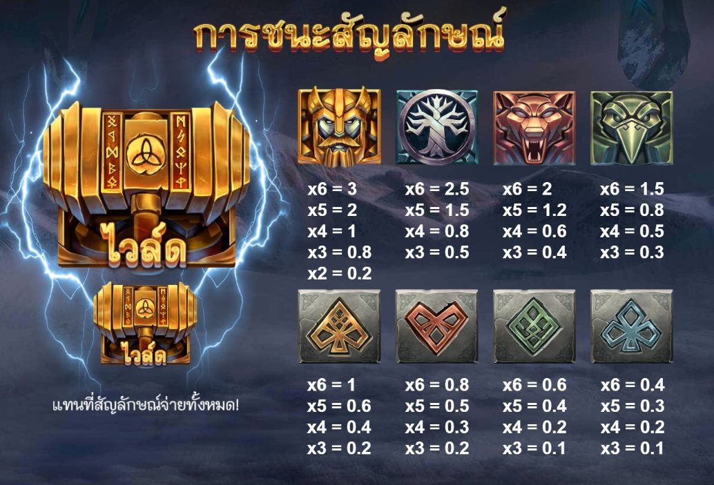 เกม Thor's Vengeance DNT ค่าย Red Tiger เกม Thor's Vengeance DNT ค่าย Red Tiger