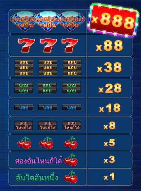 เกม Blue Diamond DNT ค่าย Red Tiger เกม Blue Diamond DNT ค่าย Red Tiger