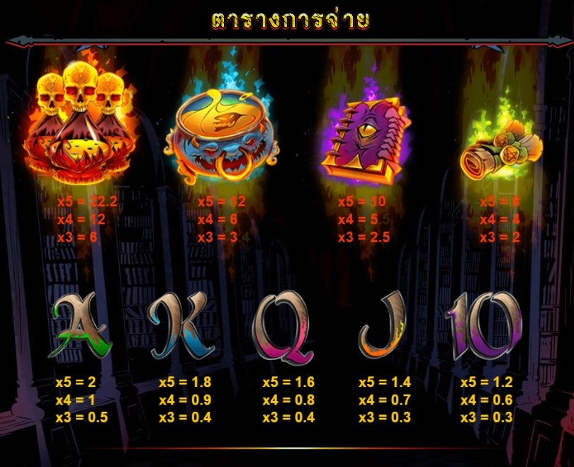 เกม Devil's Number DNT ค่าย Red Tiger