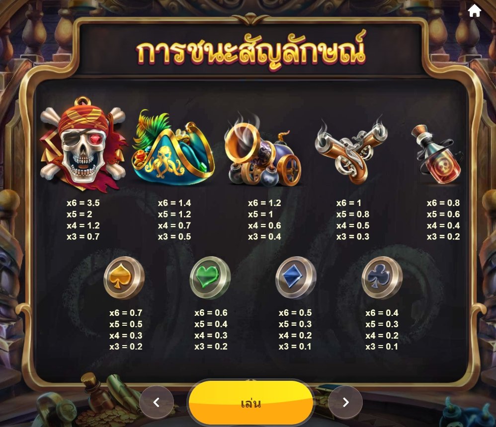 เกม Pirates' Plenty Megaways DNT ค่าย Red Tiger เกม Pirates' Plenty Megaways DNT ค่าย Red Tiger