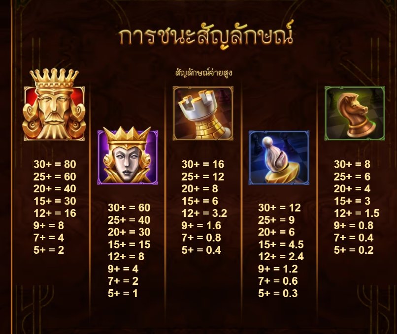เกม Shah Mat DNT ค่าย Red Tiger เกม Shah Mat DNT ค่าย Red Tiger