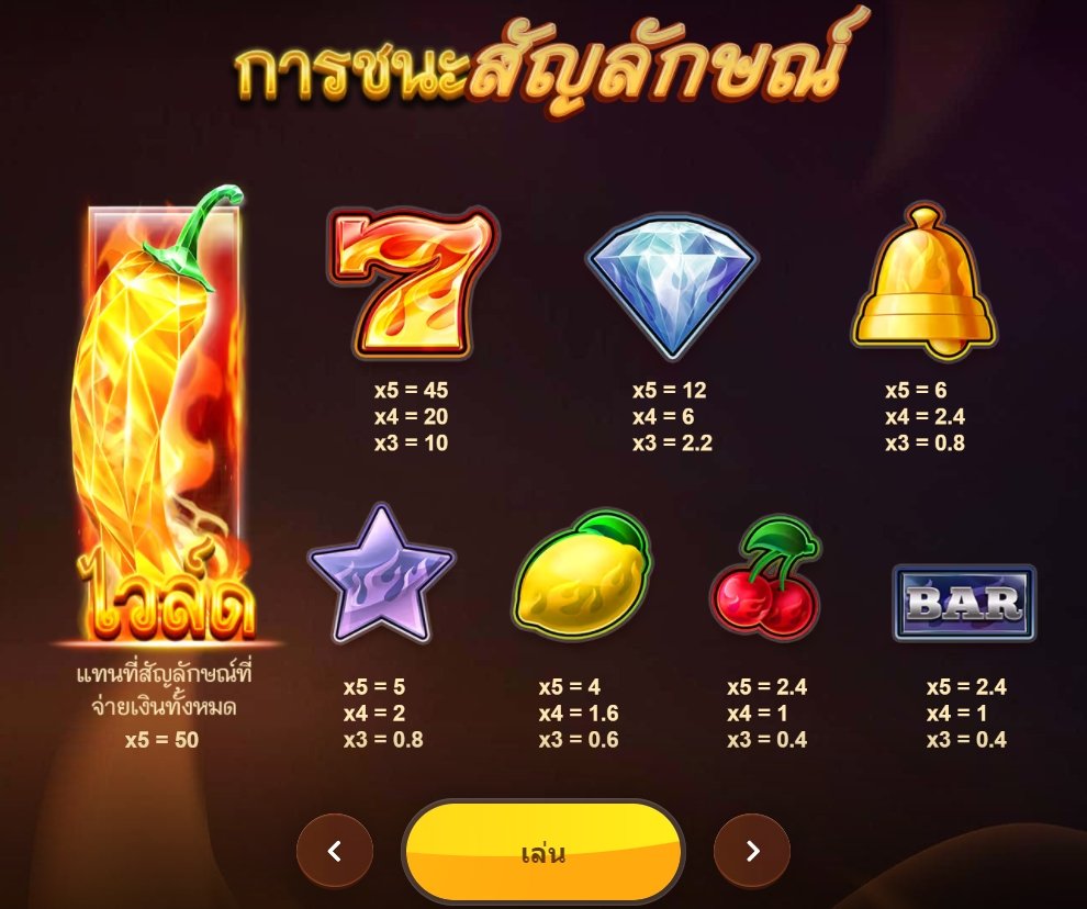 เกม Wild Hot Chilli Reels DNT ค่าย Red Tiger เกม Wild Hot Chilli Reels DNT ค่าย Red Tiger